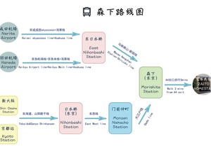 ZaitoTokyo /Designed Inn/3 min to Metro/20 minutes to Shinjuku Akihabara #401