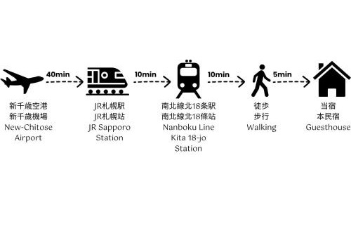 Kita Ward Apartment | Hokusei Bldg 53 ほくせいビル53 SHENSAPO