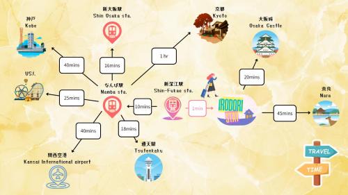 Higashinari Apartment | Irodori stay 大今里