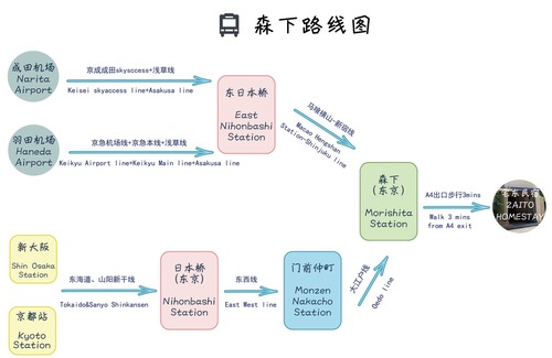 Sumida Apartment | ZaitoTokyo /Designed Inn/3 min to Metro/20 minutes to Shinjuku Akihabara #501